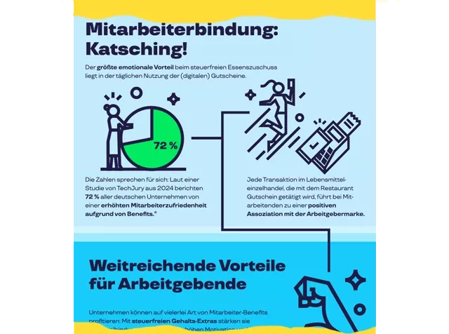 Vorschaubild zur Infografik - Essenszuschuss als Inflationsbremse in Deutschland 