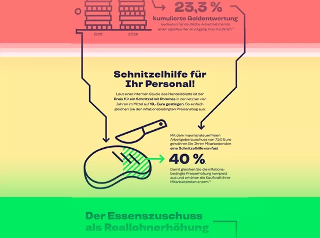 Infografik: Essenszuschuss für Mitarbeiter:innen als Inflationsbremse